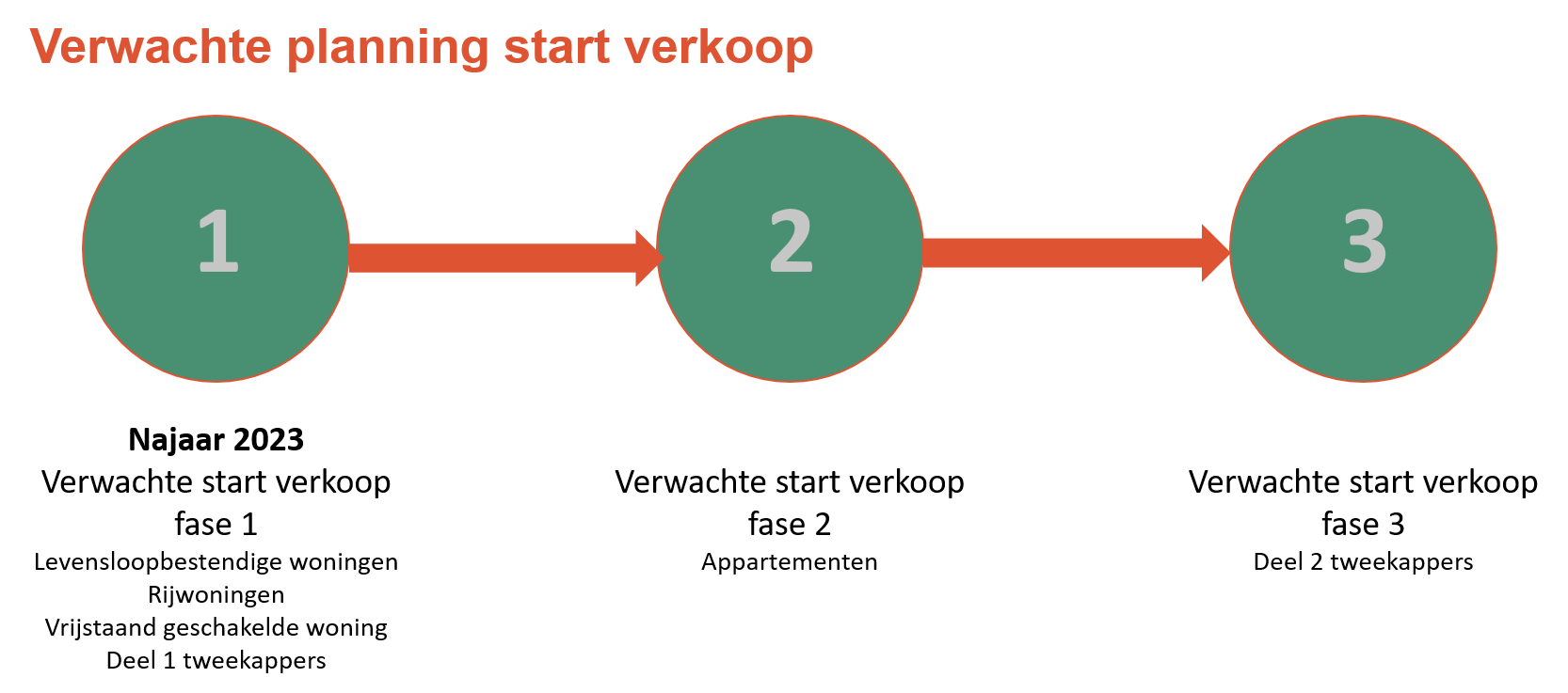 2023-06_verwachting verkoop